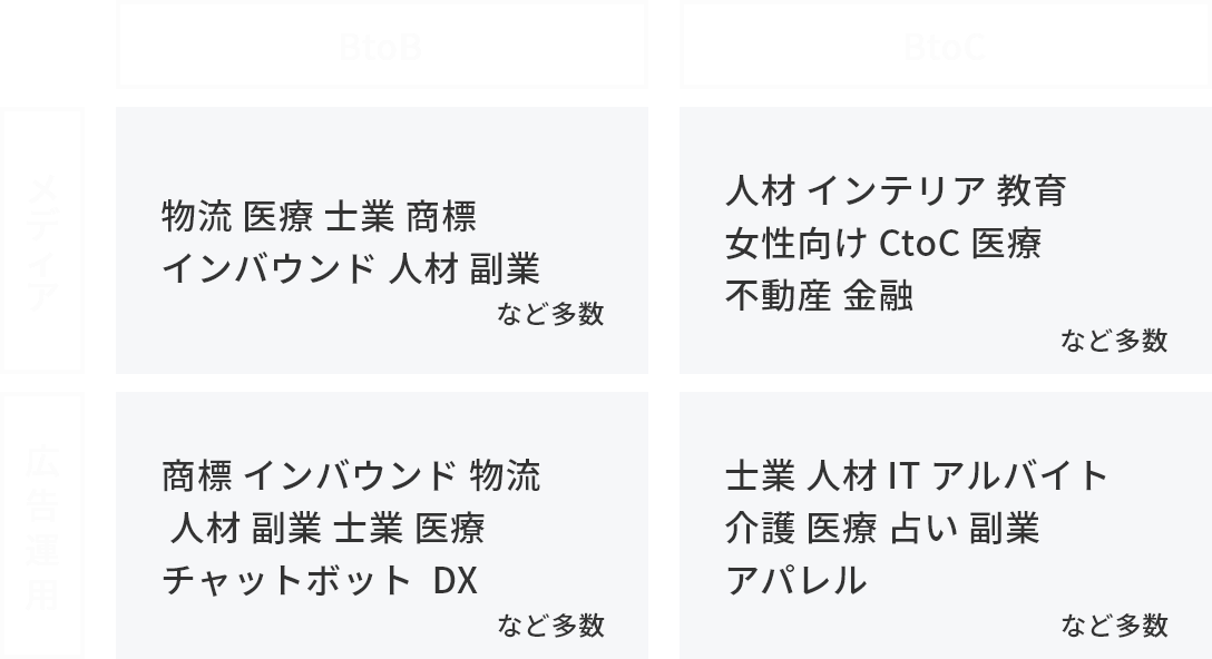 支援業界の例